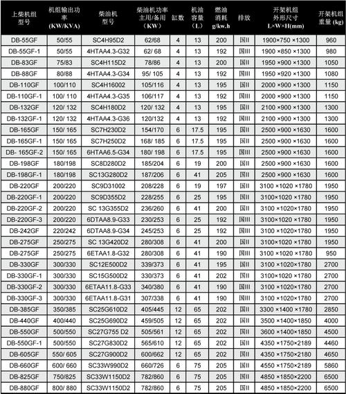上柴系列柴油發電機組技術參數，上柴柴油發電機組廠家