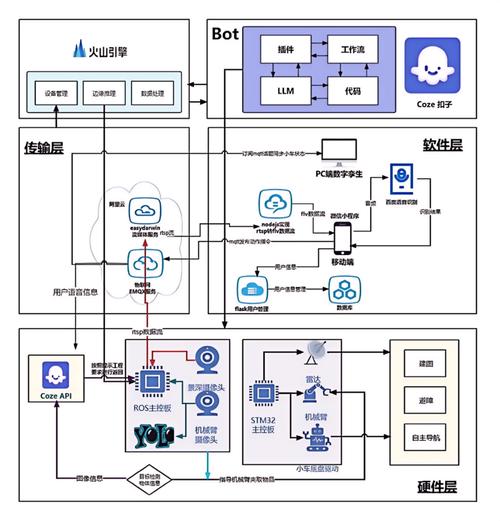 云南機器人漏油維修：解決機器人漏油問題的維修方案