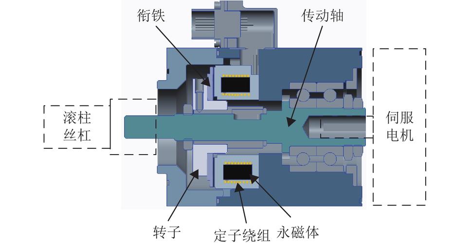 交流永磁伺服電機定子繞組，永磁交流伺服電動機工作原理