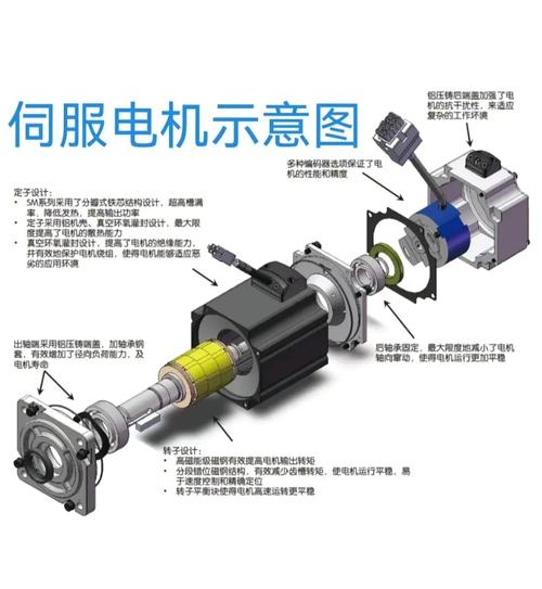 交流防爆伺服電機維修交流：原因、方法與注意事項