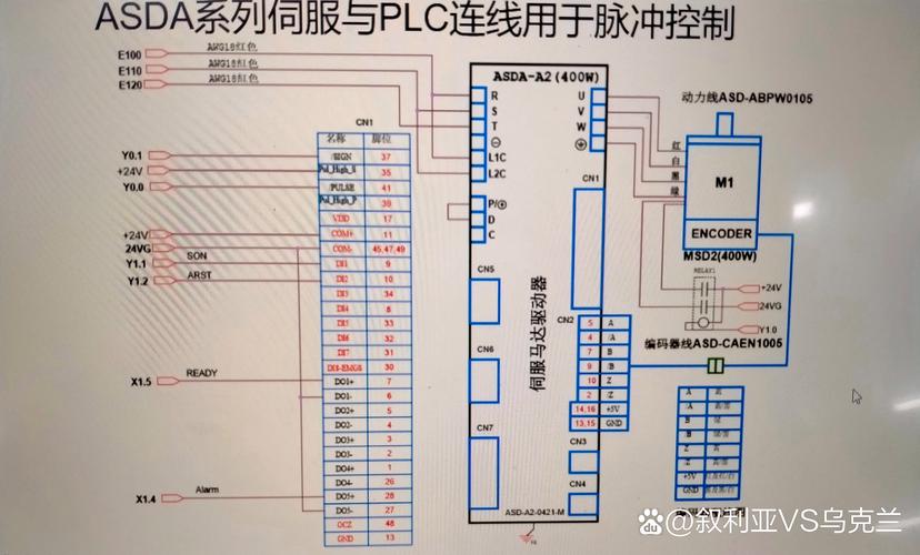 伺服電機編程故障維修：解決問題的關鍵