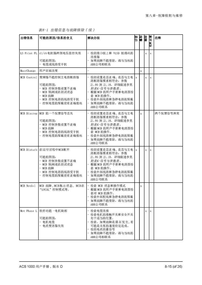 北票ABB直流調(diào)速器維修：解讀行業(yè)難題，提供專業(yè)解決方案