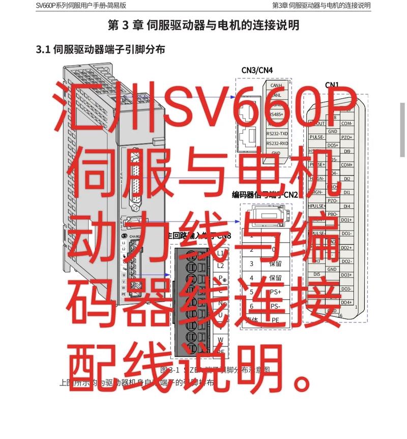 匯川伺服電機使用說明，匯川伺服電機怎樣接線