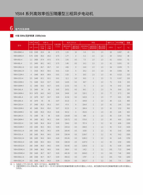 國產防爆伺服電機品牌，防爆伺服電機型號大全