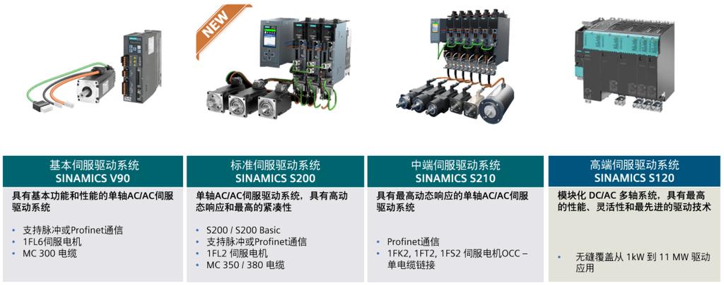 如何維修西門子伺服驅動器？