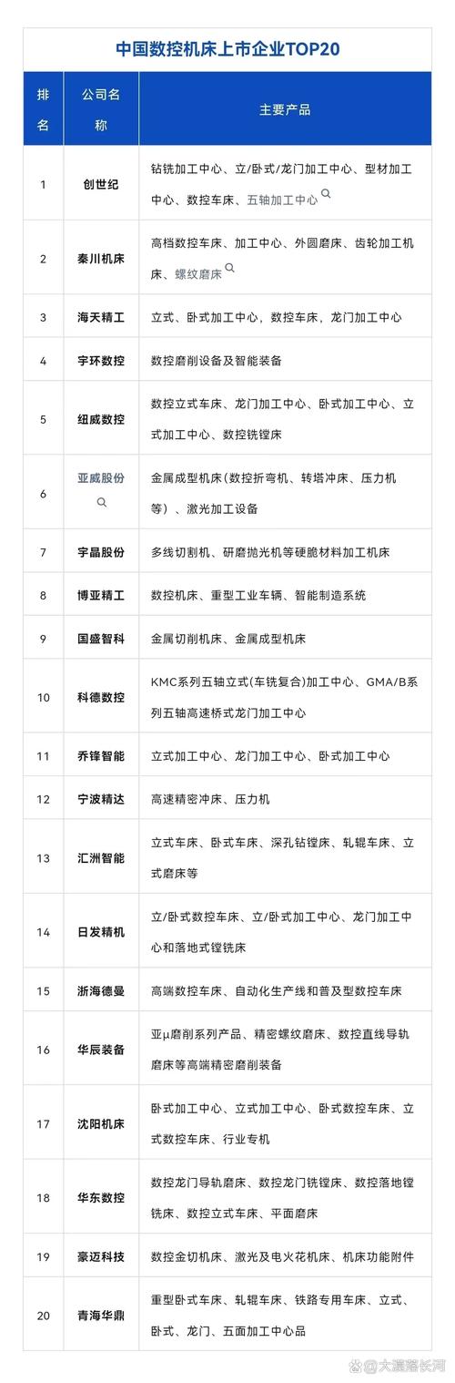 威海華東數控股份，威海華東數控十大股東