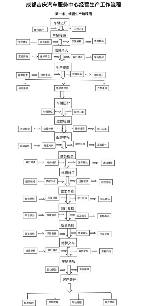 孝感數控系統維修教程