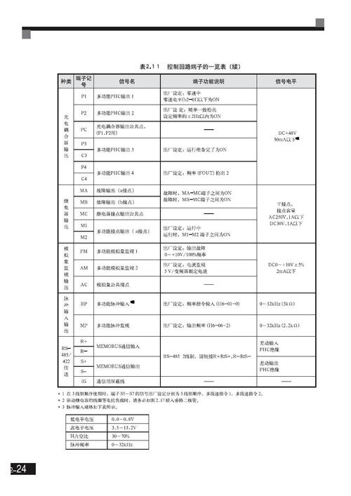 安川變頻器g7中文說明書，安川g7變頻器說明書下載