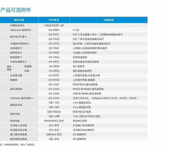 安徽ABB機(jī)器人維修價(jià)格一覽表