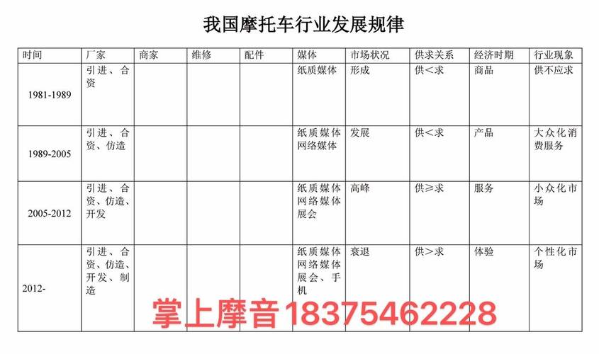 山東機器人維修價格分析