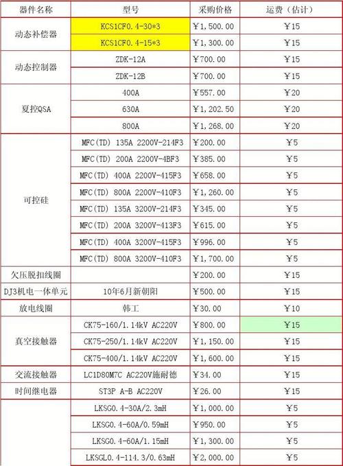 山西機器人維修價錢一覽表