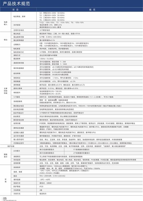 山西變頻器維修價位