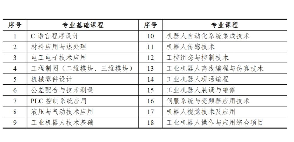 工業機器人焊接模塊維修指南-專業知識分享