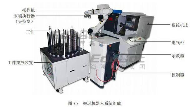 廣東工業機床維修系統：提高效率、降低成本，實現高質量維修