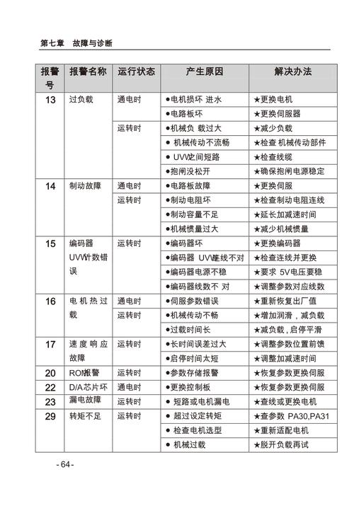 徐州伺服電機報警維修：了解報警原因與應對措施