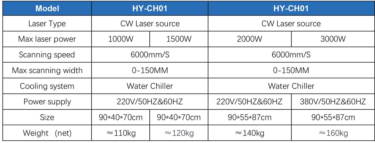 德國機器人維修公司排名