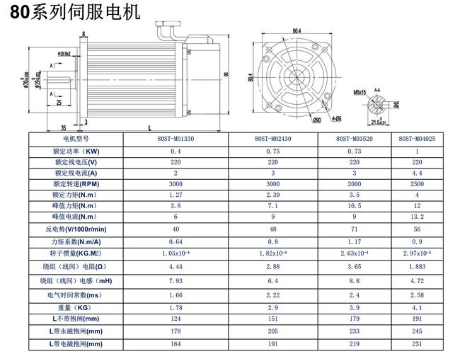 惠州華大伺服電機維修公司為您提供專業的維修服務