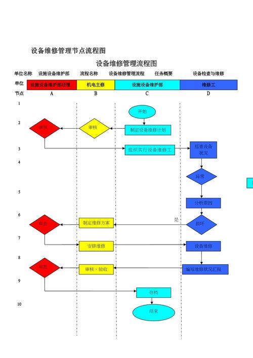 成都進口機床維修管理系統：優化企業維修流程，提升生產效益