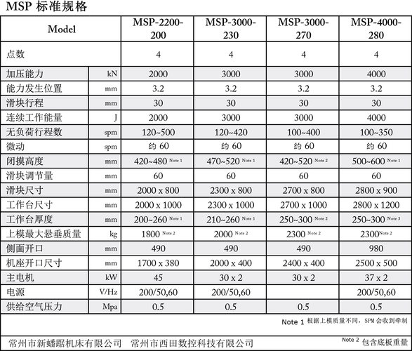 數(shù)控旋壓加工廠家排名前十，數(shù)控旋壓加工廠家有哪些品牌