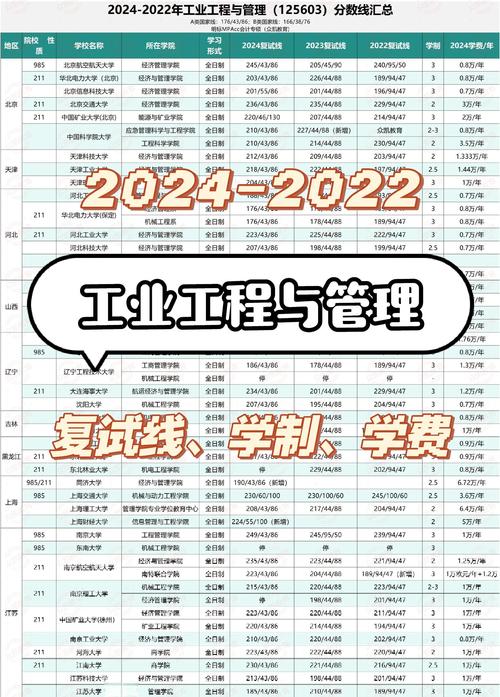 數(shù)控系統(tǒng)專業(yè)維修師傅工資調(diào)查與分析