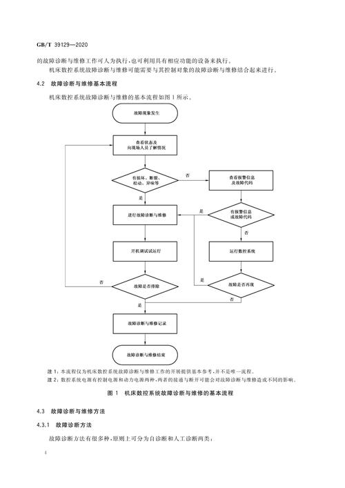 數字化時代下的新媒體風格：機床系統維修方案探析