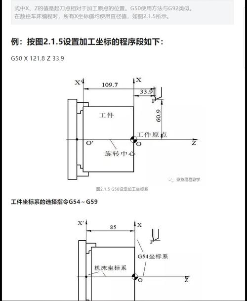 數控機床編程與操作手冊，數控機床編程與操作視頻教程