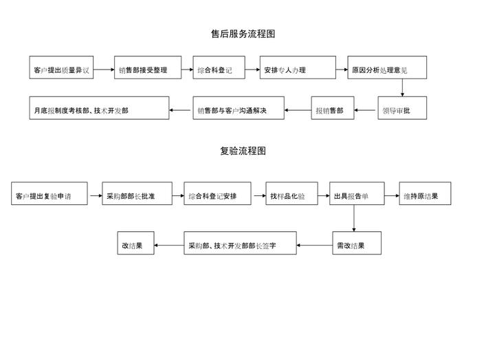 數控系統售后維修流程：確保設備完善運轉及客戶滿意