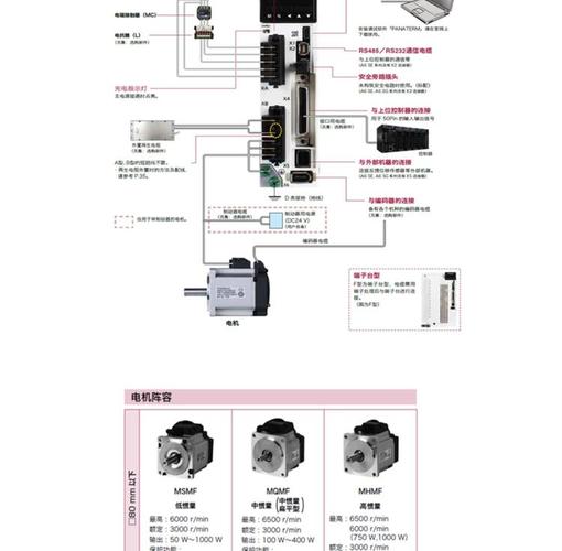 松下伺服電機(jī)維修拆解教程精解