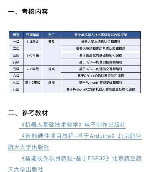 機器人維修中級考試：提高技能的必經之路