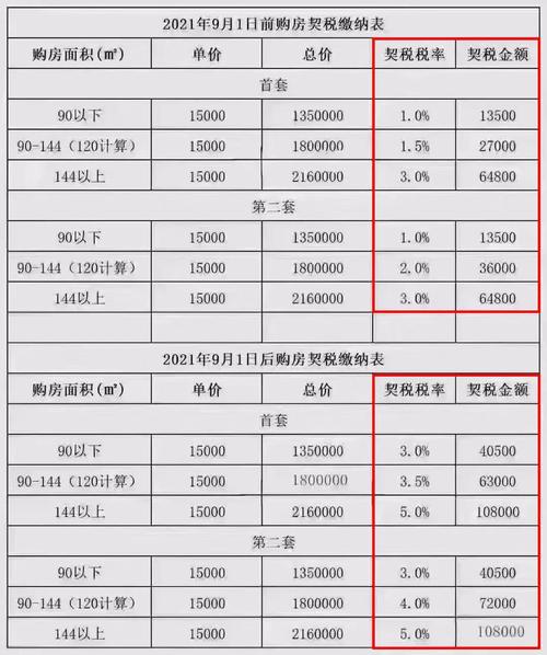 機器人維修保養稅率及其影響分析