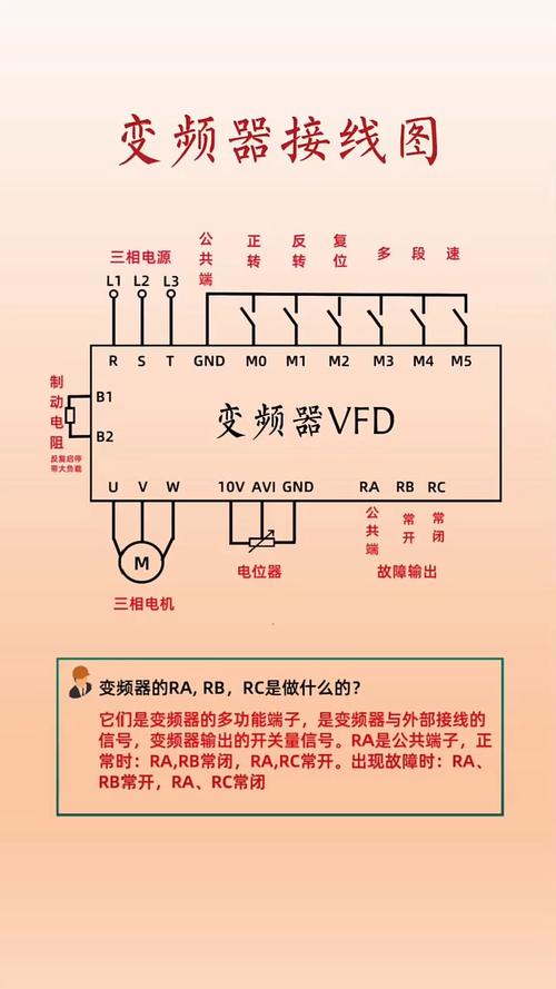 水泵變頻器怎么調壓力視頻，水泵變頻器接線圖解