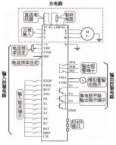 永昌變頻器維修電話：專業解決您的變頻器故障
