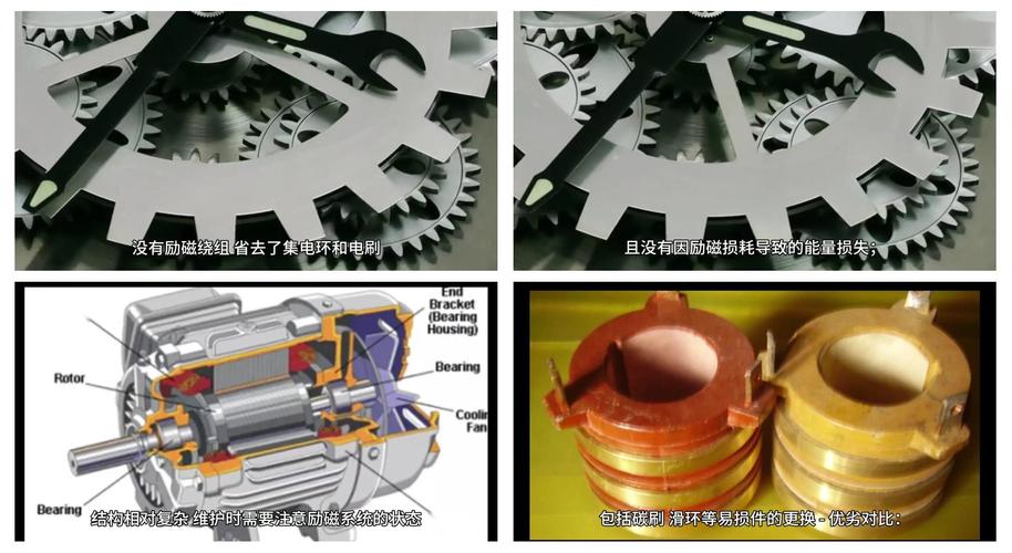 永磁同步電機反電動勢對電機有什么影響，永磁同步電機和交流異步電機的區別
