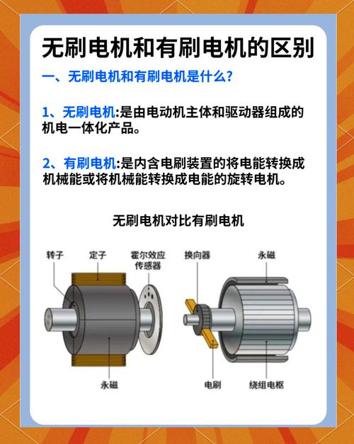 永磁電機原理，永磁電機和無刷電機有什么區別