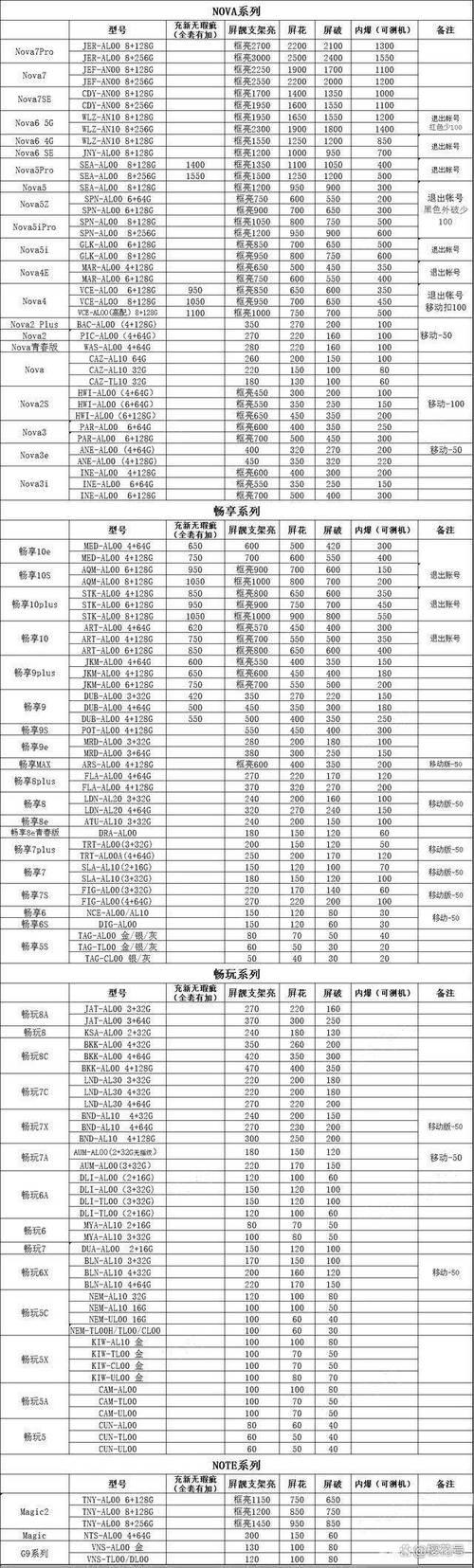 江蘇專業維修觸摸屏價格