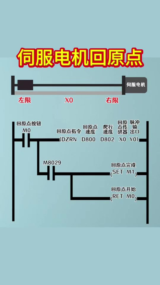 汽車空調(diào)伺服電機(jī)原理，空調(diào)伺服電機(jī)在哪里