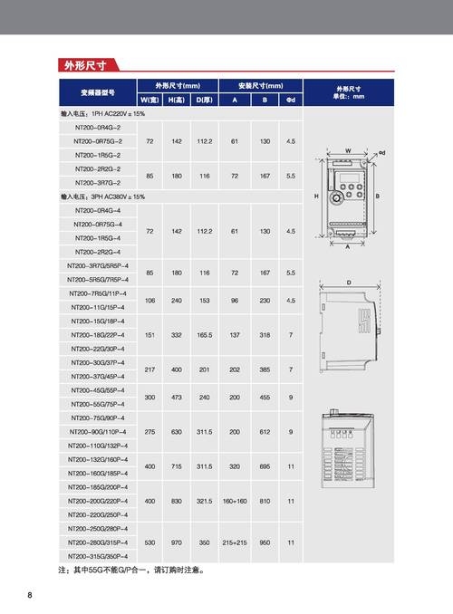 泰州變頻器維修價錢——了解維修費用的因素和知識