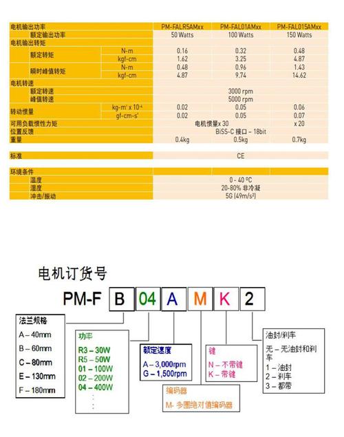 派克compax3伺服中文說明書，parker伺服驅動器說明書