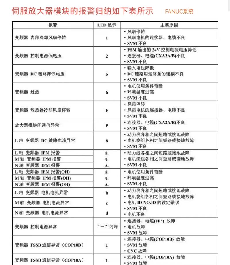 派克伺服報警代碼，派克伺服控制器中文