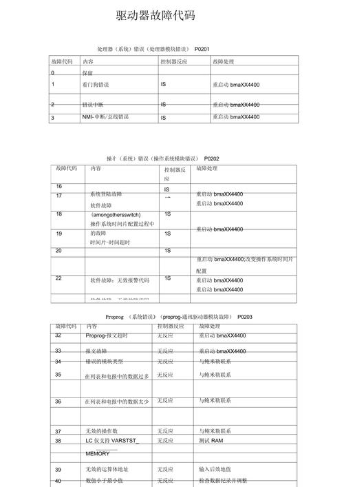 派克伺服報警故障代碼大全，派克伺服電機官網