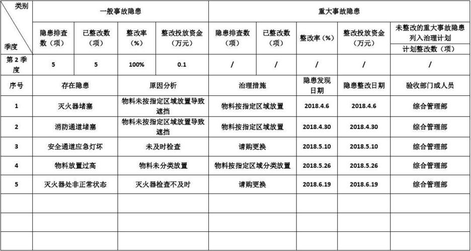 浙江機器人維修價格分析及常見故障排查