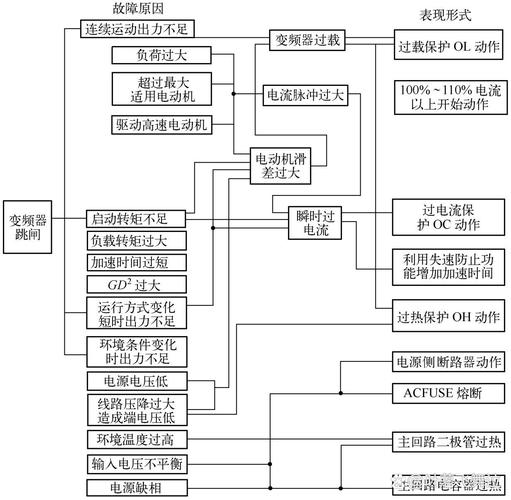 淮安低壓變頻器維修：了解常見故障及解決方案