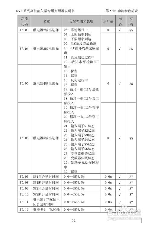 深川變頻器故障代碼大全，深川變頻器使用說明書