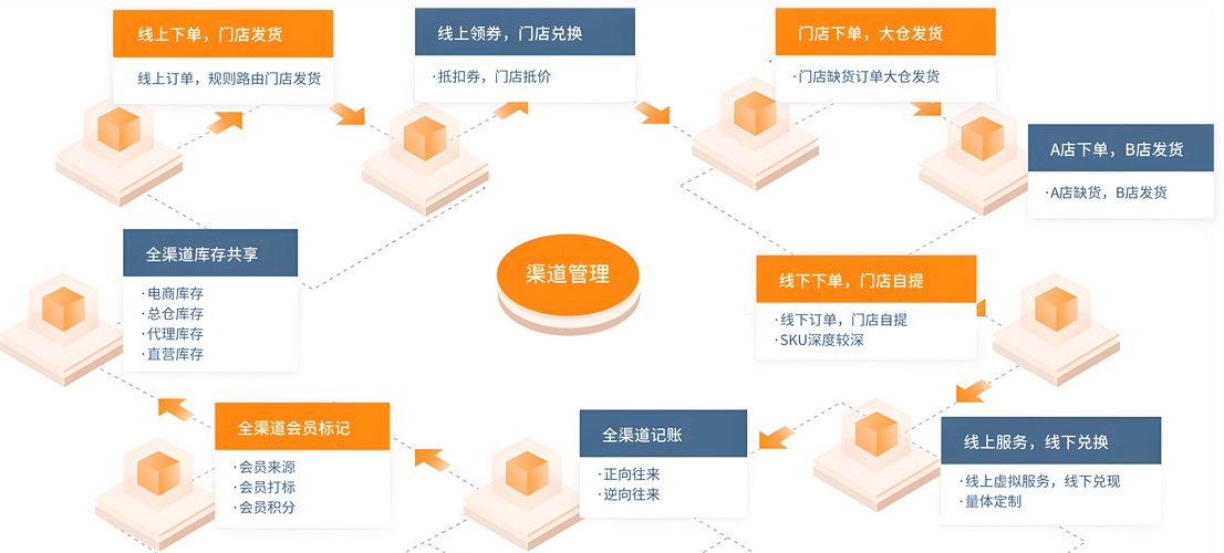 湖州工業觸摸屏維修價錢調研與分析