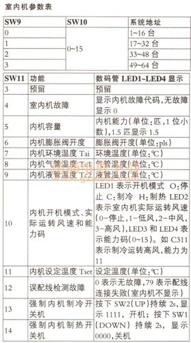 無錫直流調(diào)速器報警維修指南