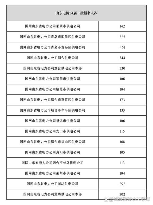 甘肅線路板維修公司排名