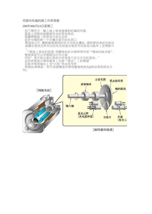 直流伺服電機(jī)編碼器維修視頻，伺服電機(jī)編碼器接線原理