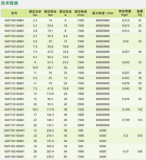直流永磁伺服電機維修價格及相關信息
