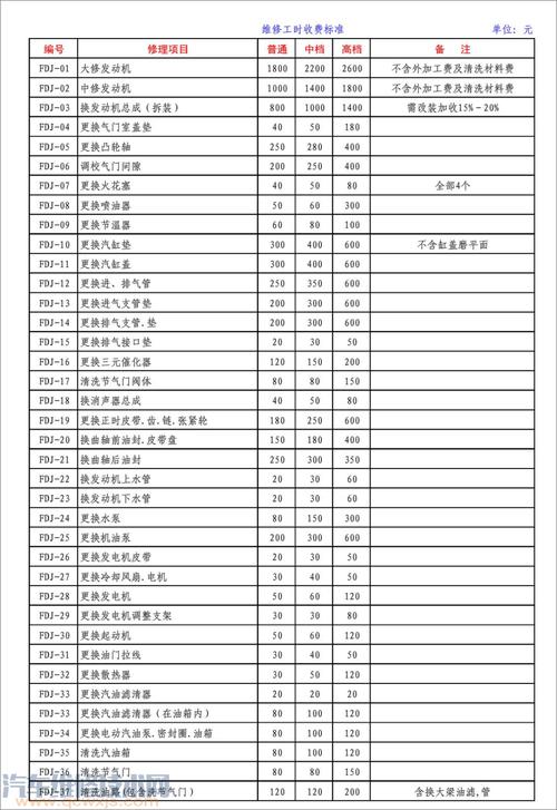 直流調速器維修價格及維護方法