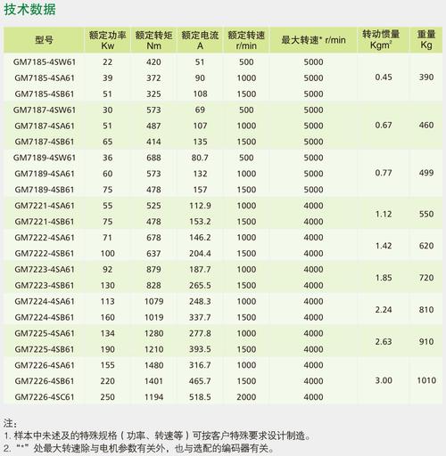福建伺服電機維修價格查詢